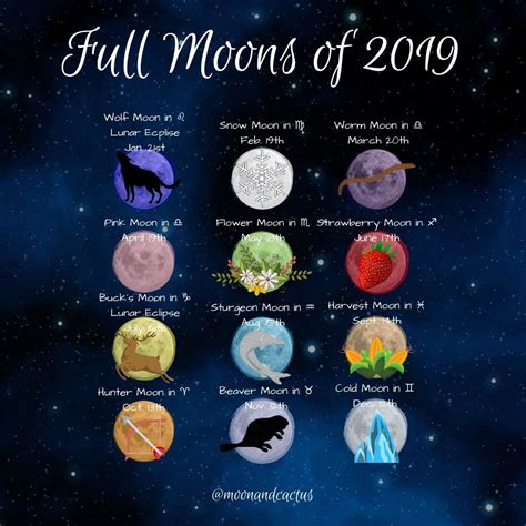 full moon 2024 astrology